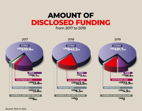 东南亚房产科技 聚焦中介网站，多维度掘金卖房市场