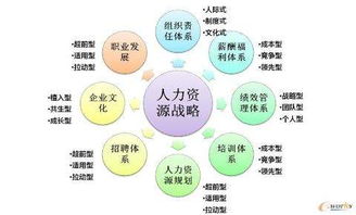 建立六大体系，助您轻松拿下高新认定 科技中介服务的核心路径